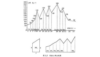 面积法 是通过计算曲线面积所包含的心率次数求平均心率