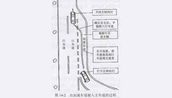 加速车道 加速车道 加速车道 加速车道 匝道,就是上高速,从收费站进