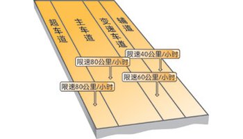 加速车道 加速车道 加速车道 加速车道 匝道,就是上高速,从收费站进