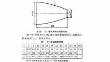 冯·卡门曲线是一个流体动力学概念,由美国著名工程力学大师,航天技术