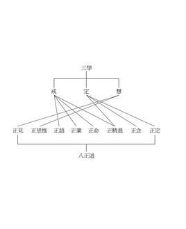 八正道