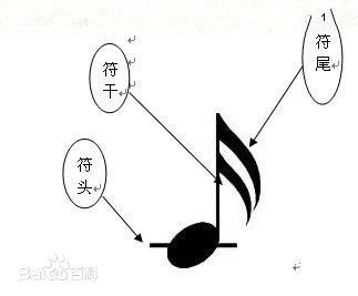 一个完全音符等于两个二分音符;等于四个四分音符,八个八分音符;十六