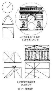 黄金分割法则