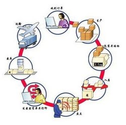 全球物联网市场2020年将增至1.7万亿美元