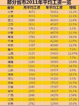 二零一六年陕西省宝鸡市社会平均工资是多少