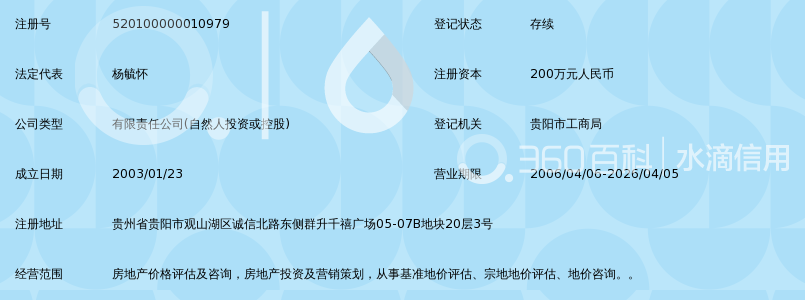 贵州瑞华亚太房地产土地评估有限公司_360百