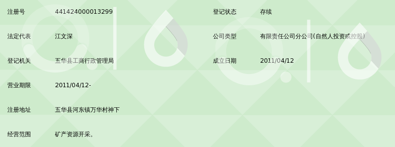 华县凌峰矿业有限公司河东万华高举下瓷土矿_