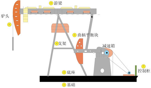 游梁式抽油机设计计算