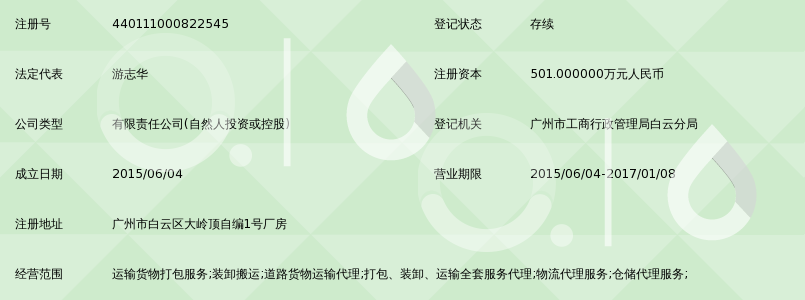 广州阿里通云仓物流有限公司_360百科