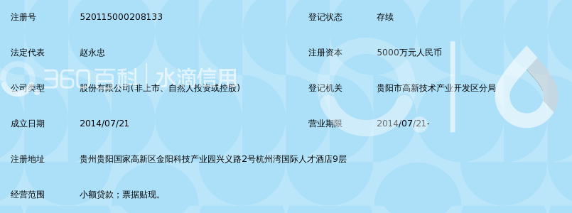 贵阳高新区浙商小额贷款股份有限公司_360百
