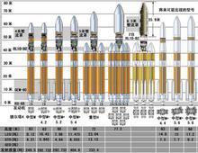 大力神-3b运载火箭