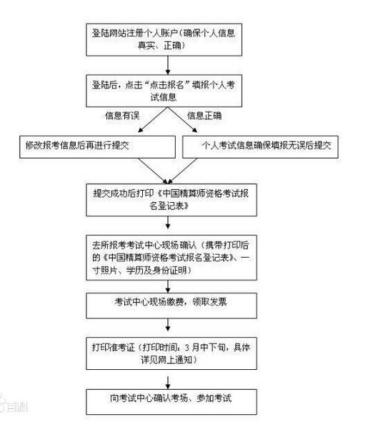 收入证明_准精算师收入