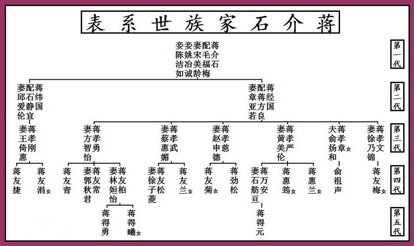 浙江湖州府吴兴县,蒋氏向来注重宗族思想,同乡观念,何况在异国他乡,自