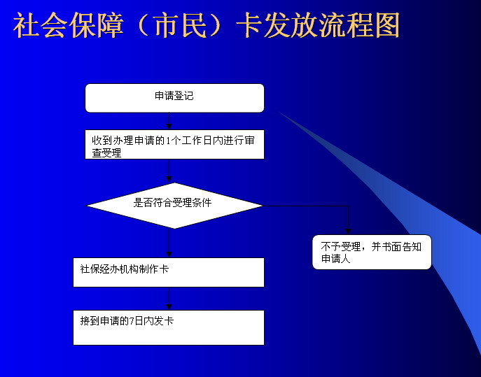 2018国民收入(3)