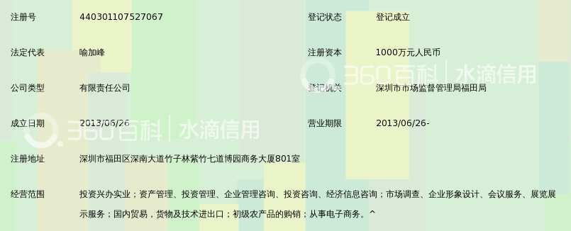 深圳中合信资本管理有限公司_360百科