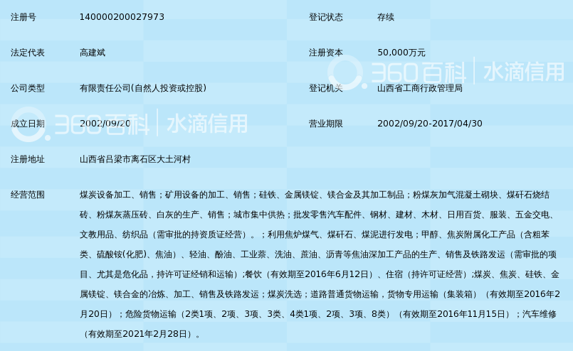 山西大土河焦化有限责任公司_360百科