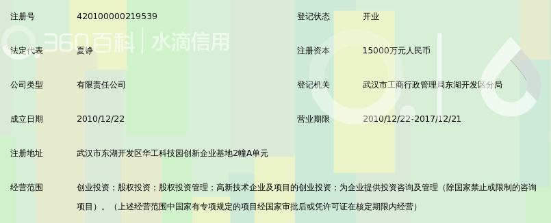 武汉科技创新朝阳创业投资有限公司_360百科