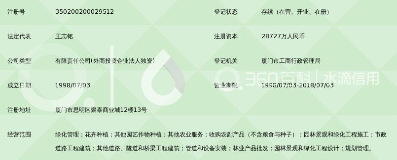 厦门中毅达环境艺术工程有限公司_360百科