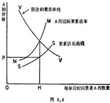 什么是劳动力边际成本 保险公司边际成本率怎么算