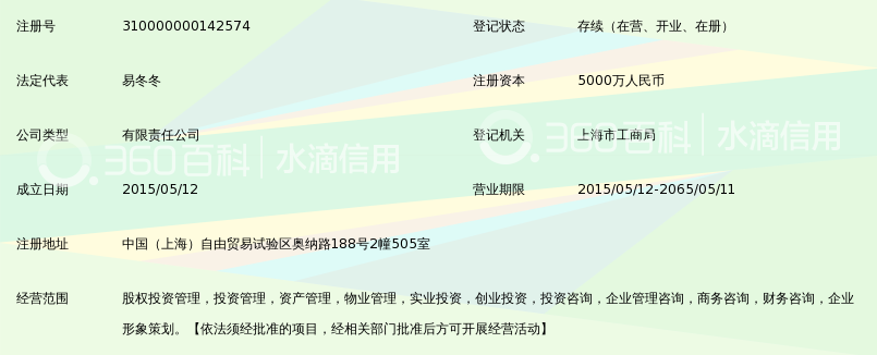 上海智软股权投资基金管理有限公司_360百科