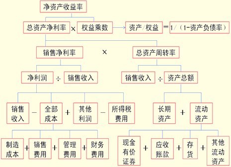负债累累图片_资产 负债 收入