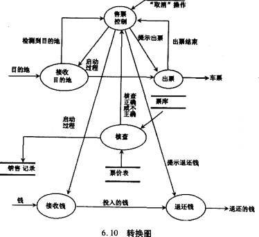 数据流图