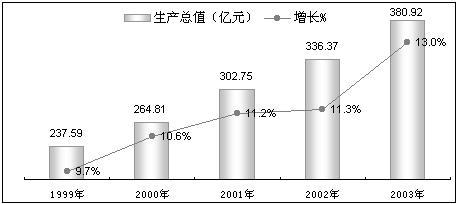 非公有制经济_个体经济 私营经济