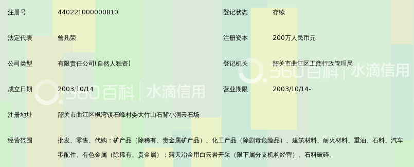 韶关市曲江区枫湾镇华辉实业有限公司_360百