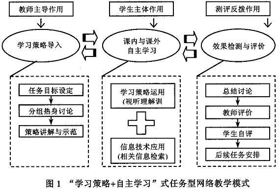 初中学生学习策略发展特点研究