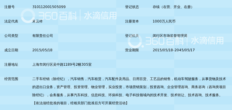 上海车鹰二手车经营有限公司_360百科