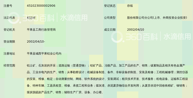 中国铝业股份有限公司广西分公司_360百科