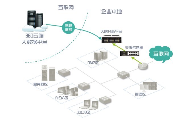 企业怎样退出天眼查_天眼查是否侵权_天眼查
