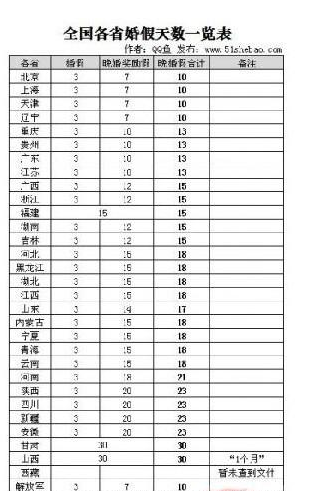 江苏省<em>晚婚婚假</em>天数_江苏<em>晚婚婚假</em>多少天_江