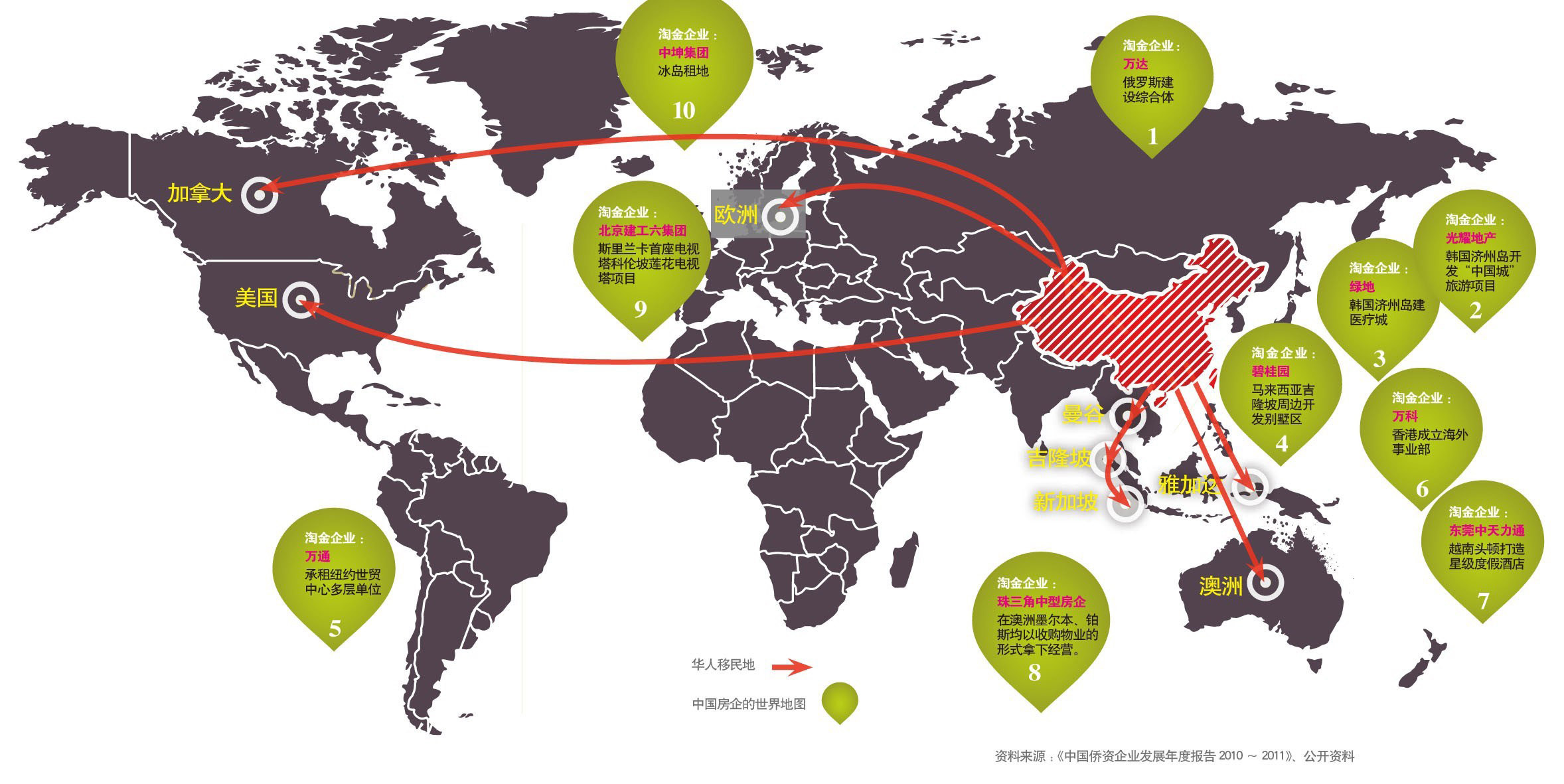 中国每年移民人口_每年有没有美国人移民中国(2)