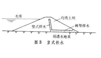 均质土坝