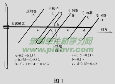 八木天线